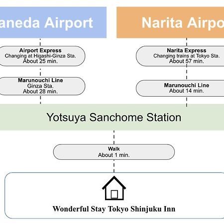 Wonderful Stay Tokyo Shinjuku Exterior foto