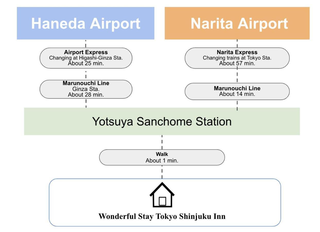 Wonderful Stay Tokyo Shinjuku Exterior foto